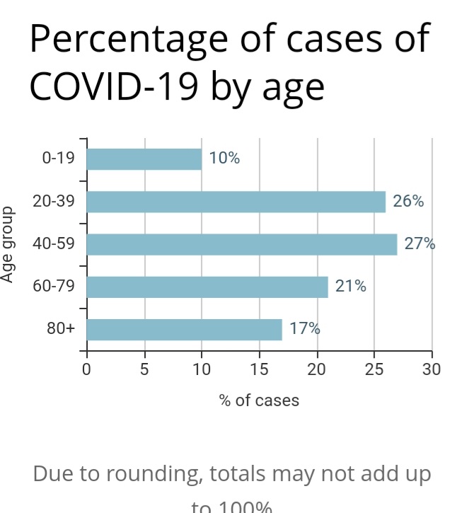 No New Cases of COVID-19