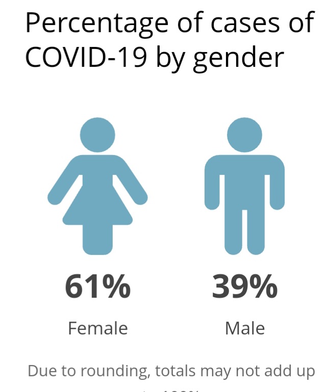 No New Cases of COVID-19