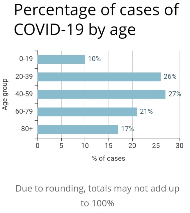 No New Cases of COVID-19