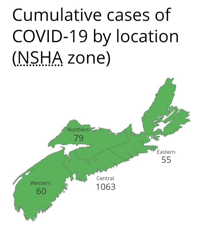 Fourteen New Cases of COVID-19