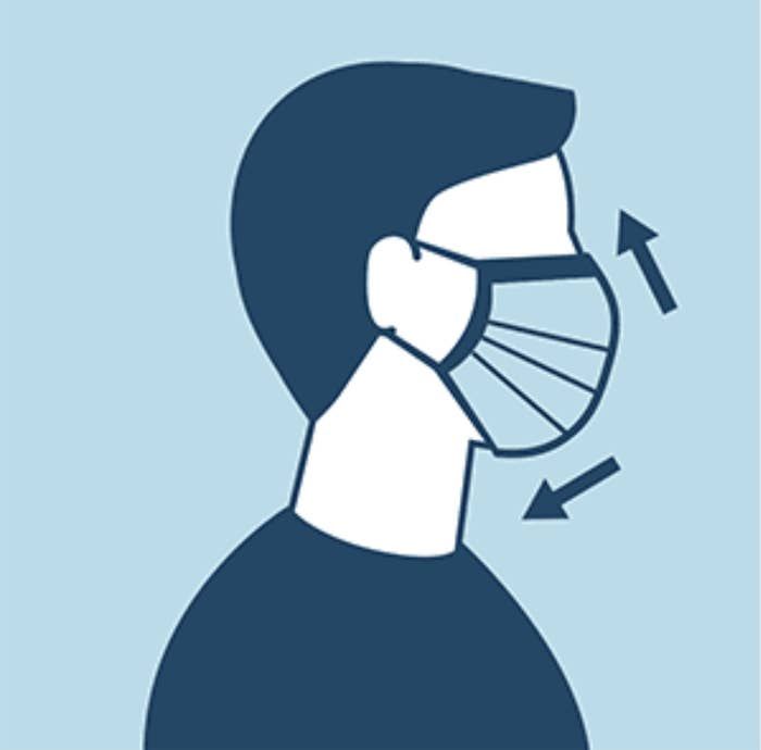Requirements for wearing a mask and how to choose and take care of a non-medical mask to help prevent the spread of COVID-19