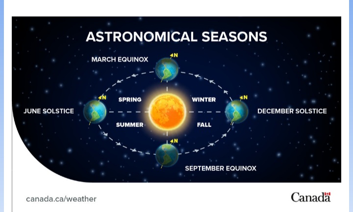 Winter Solstice and the Christmas Star