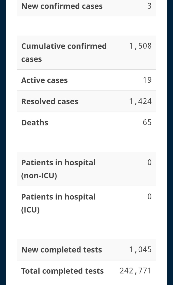 Three New Cases of COVID-19