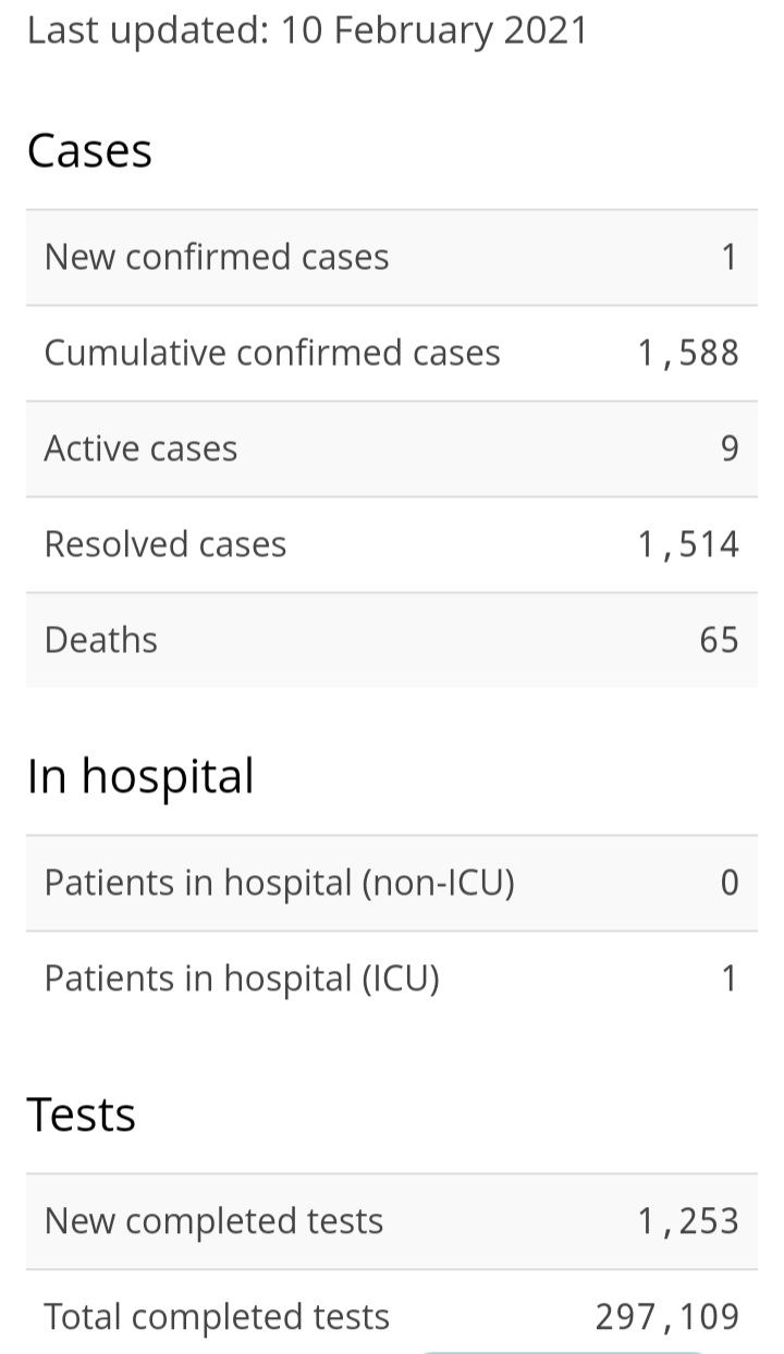 One New Case of COVID-19