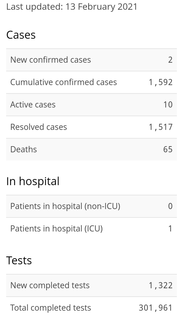 Two New Cases of COVID-19