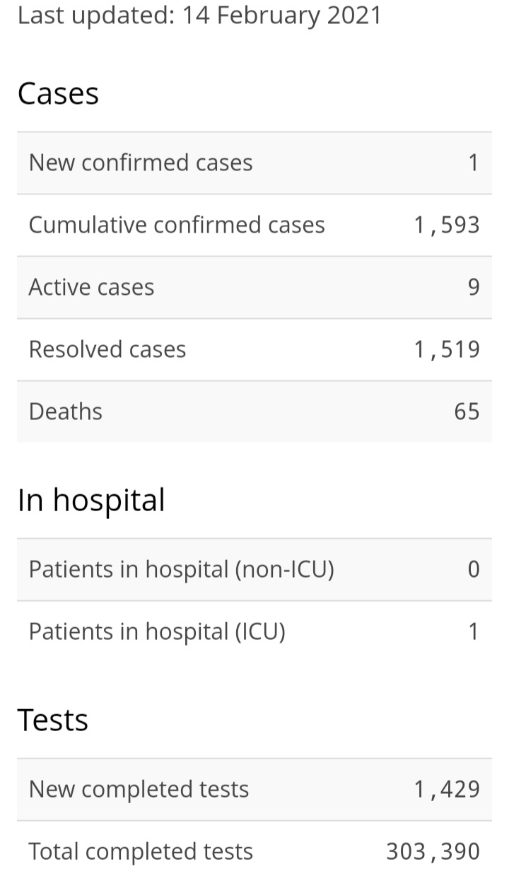 One New Case of COVID-19