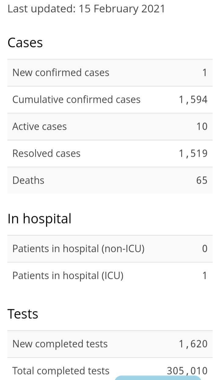 One New Case of COVID-19