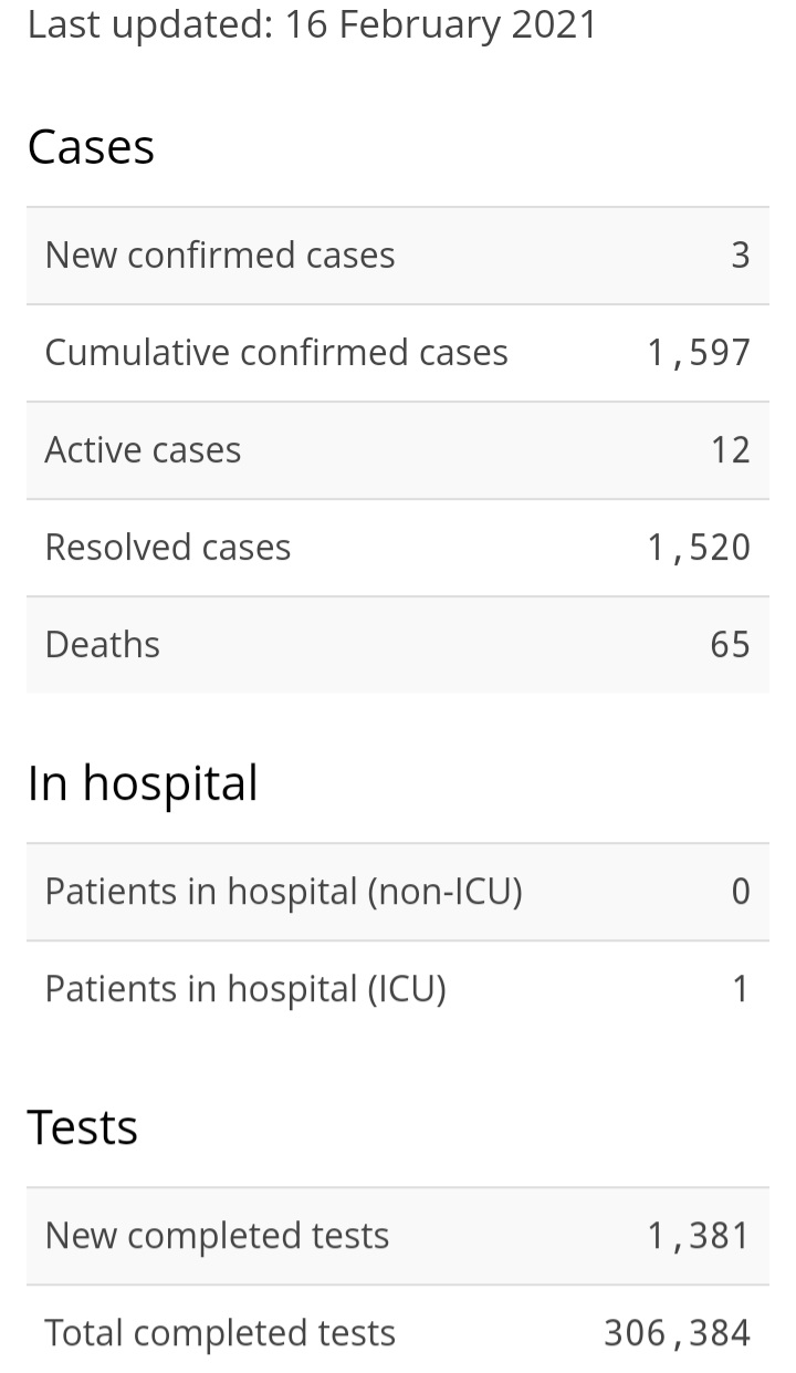 Three New Cases of COVID-19