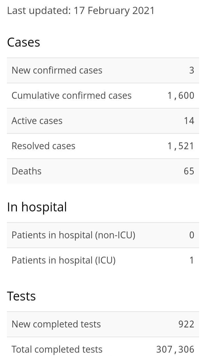 Three New Cases of COVID-19