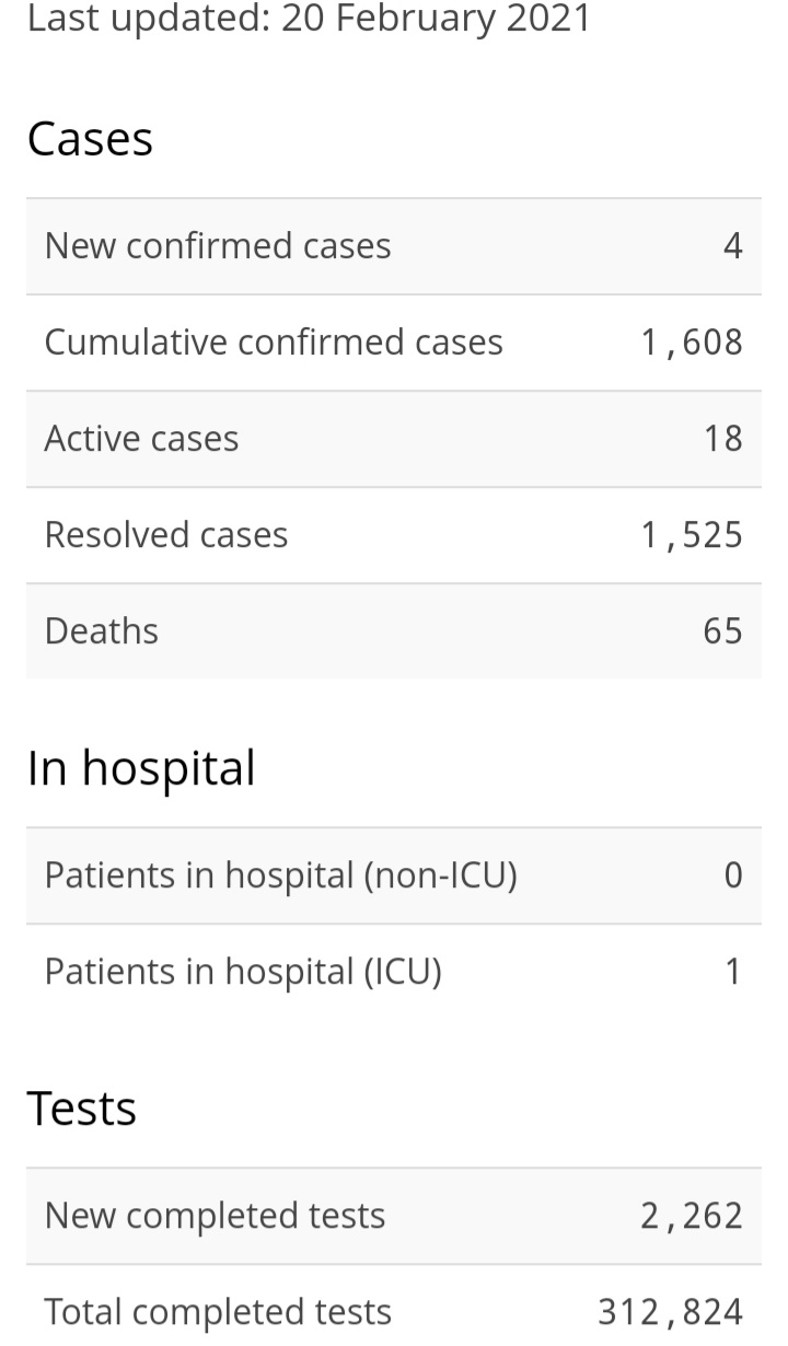 Four New Cases of COVID-19