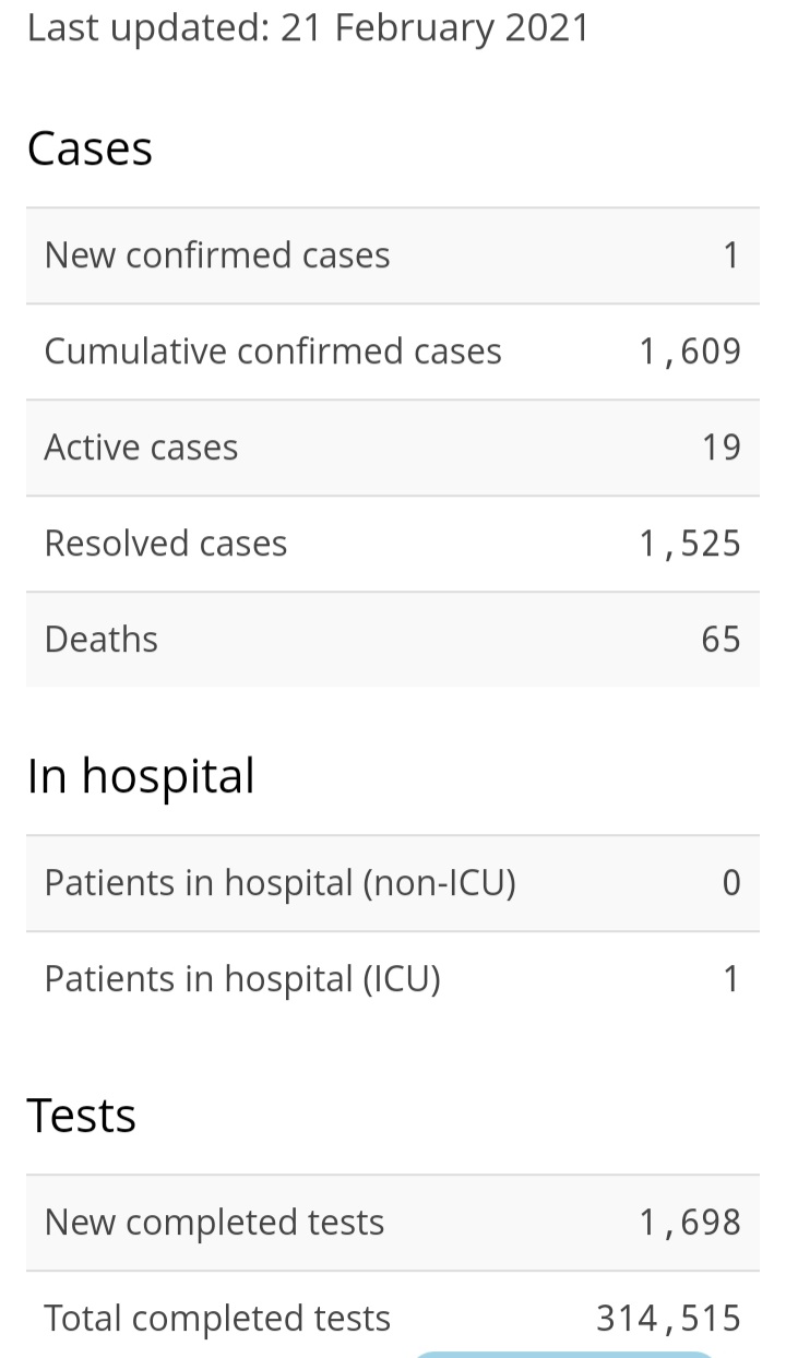 One New Case of COVID-19