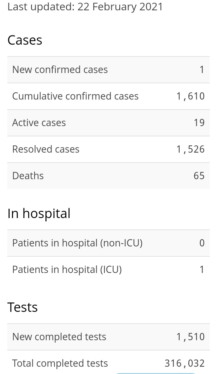 One New Case of COVID-19