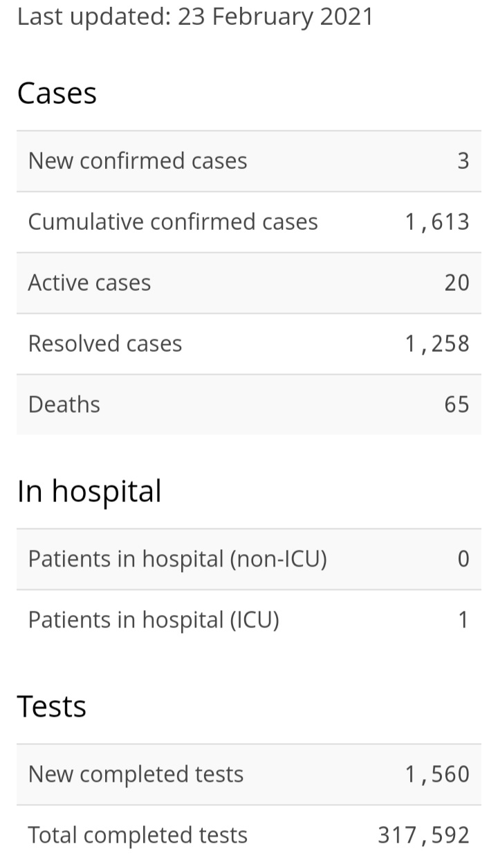Three New Cases And Additional UK Variants Detected