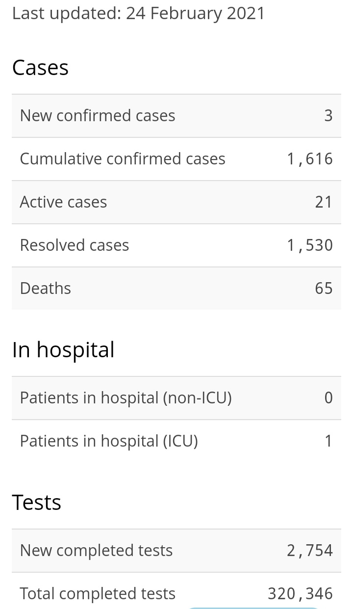 Three New Cases of COVID-19