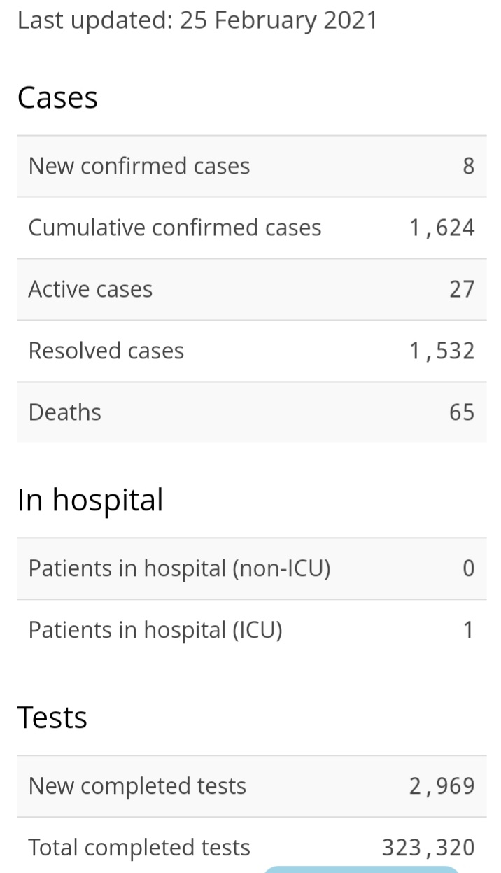 Eight New Cases of COVID-19