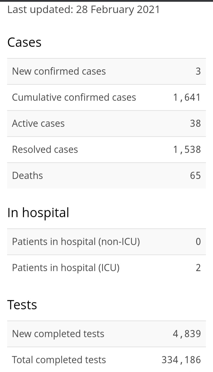 Three New Cases of COVID-19