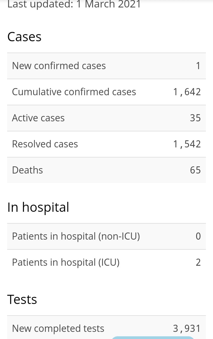 One New Case of COVID-19