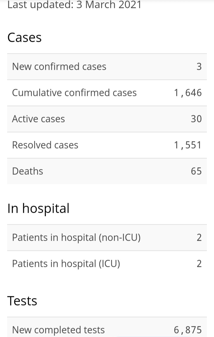 Three New Cases of COVID-19