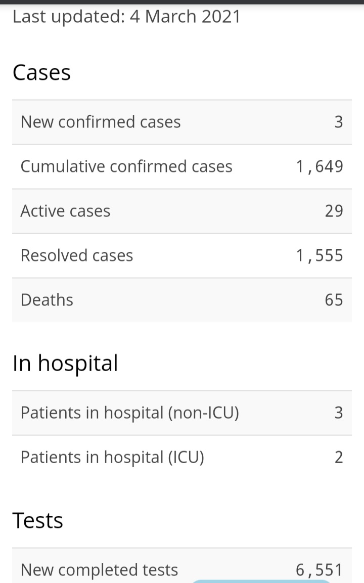 Three New Cases of COVID-19