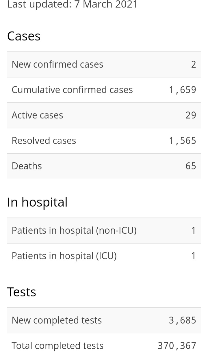 Two New Cases of COVID-19