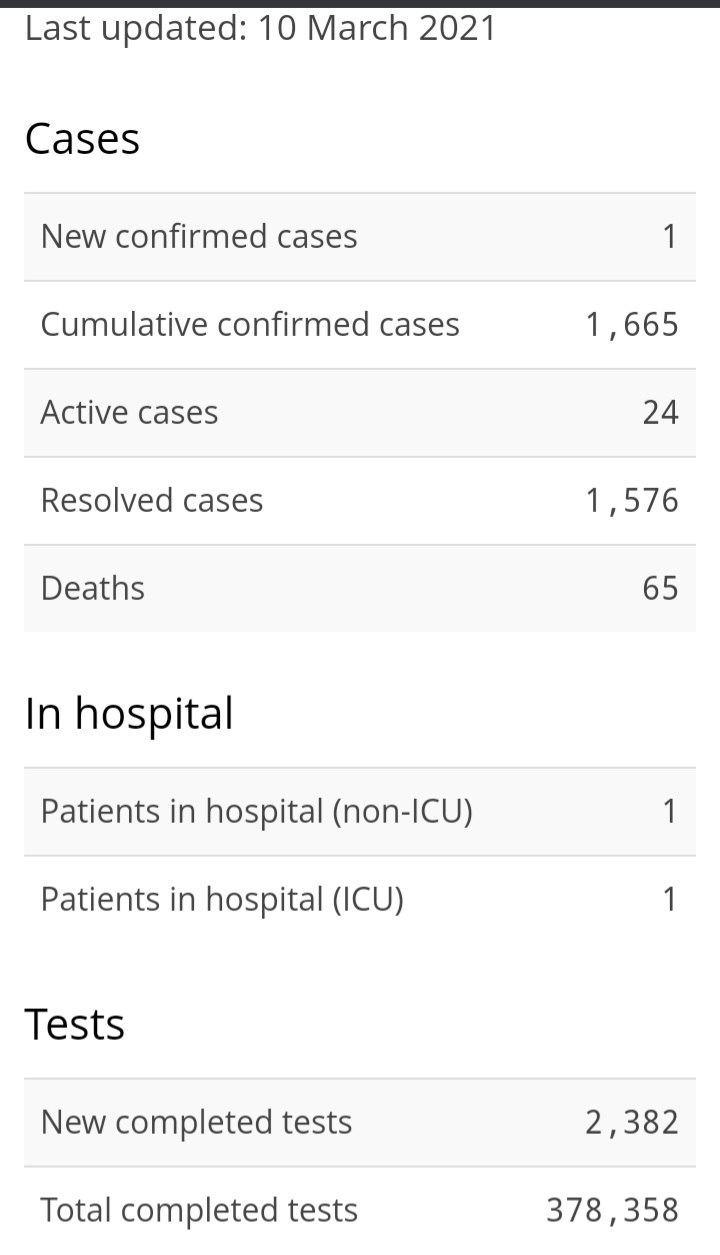 One New Case of COVID-19