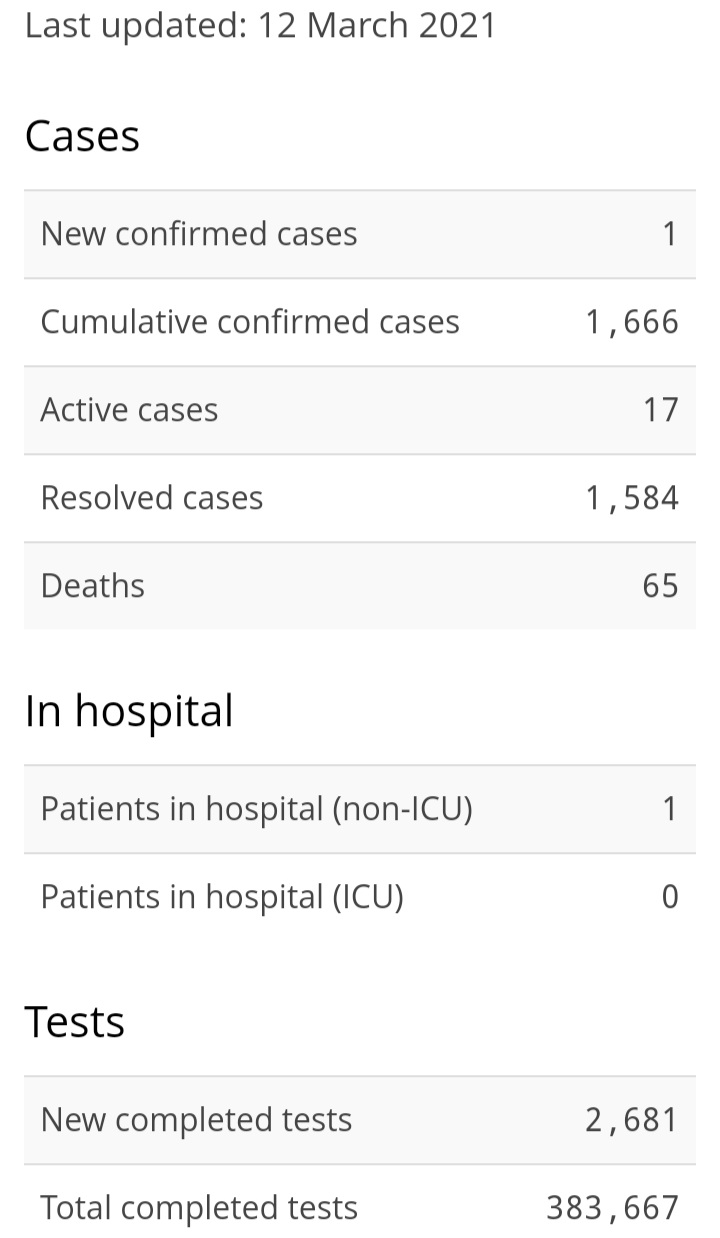 One New Case of COVID-19
