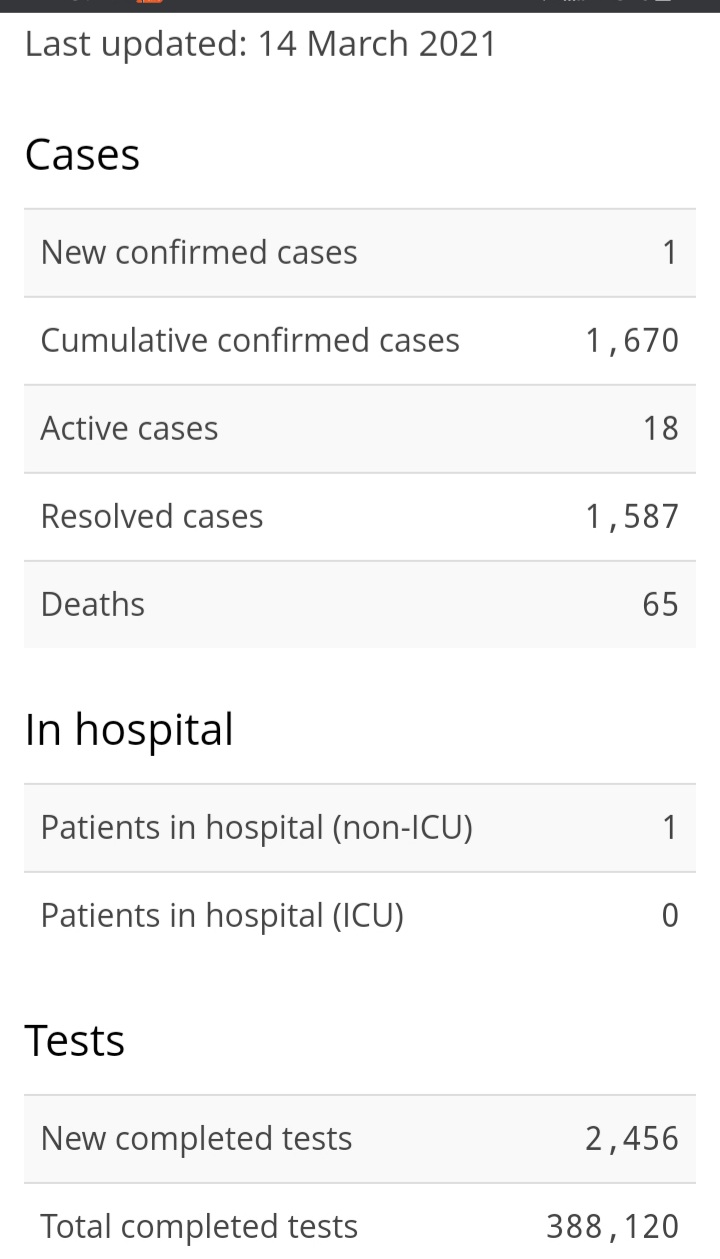 One New Case of COVID-19