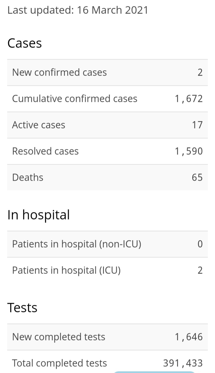Two New Cases of COVID-19, Additional Variant Cases Identified