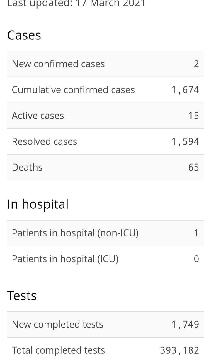 Two New Cases of COVID-19