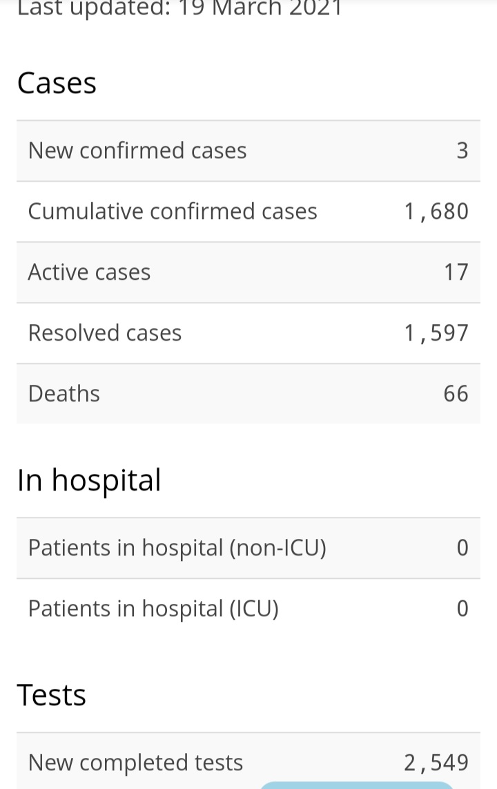 Three New Cases of COVID-19, State of Emergency Renewed