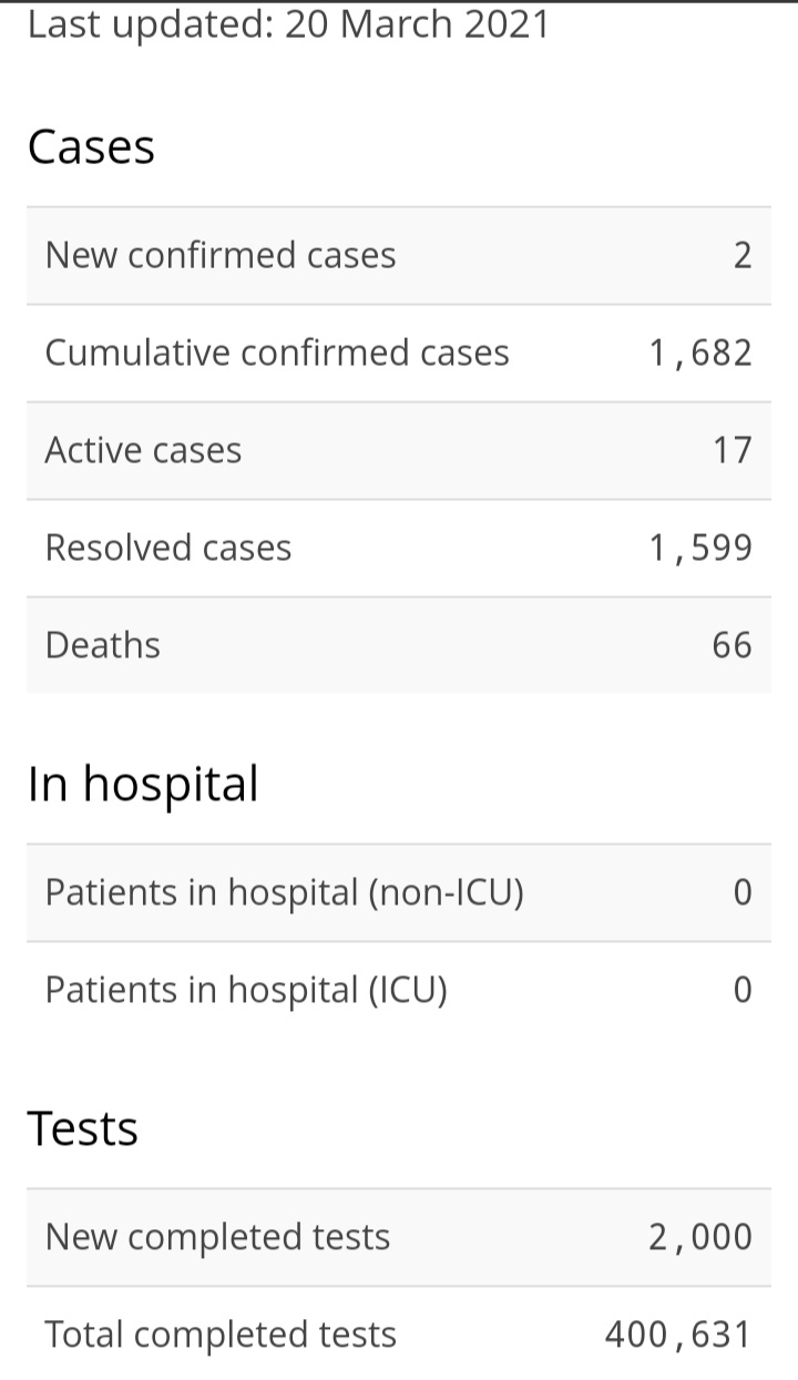 Two New Cases of COVID-19