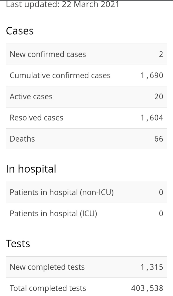 Two New Cases of COVID-19