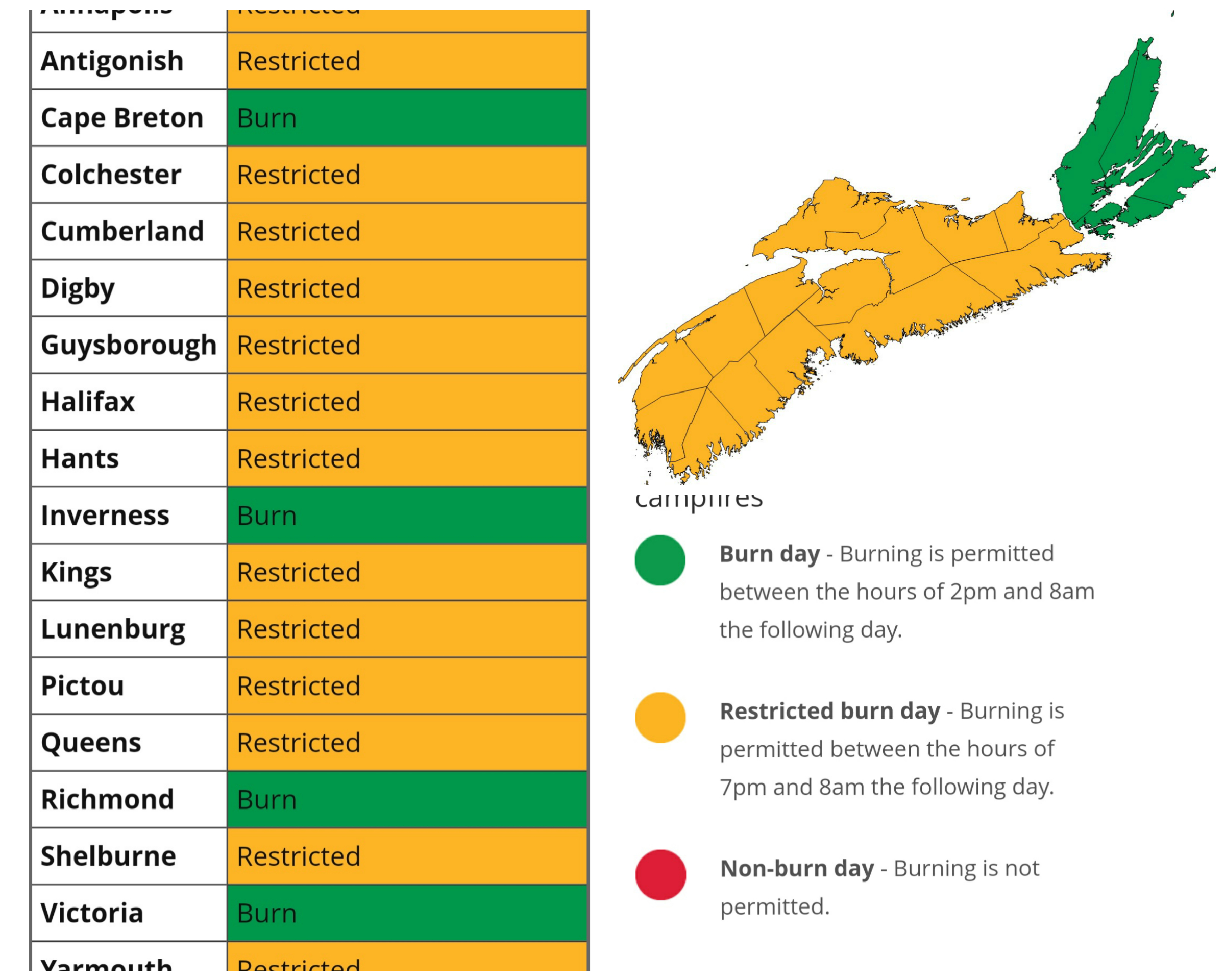 Burn Restrictions for March 25, 2021 8:00 am to March 25, 2021 2:00 pm.