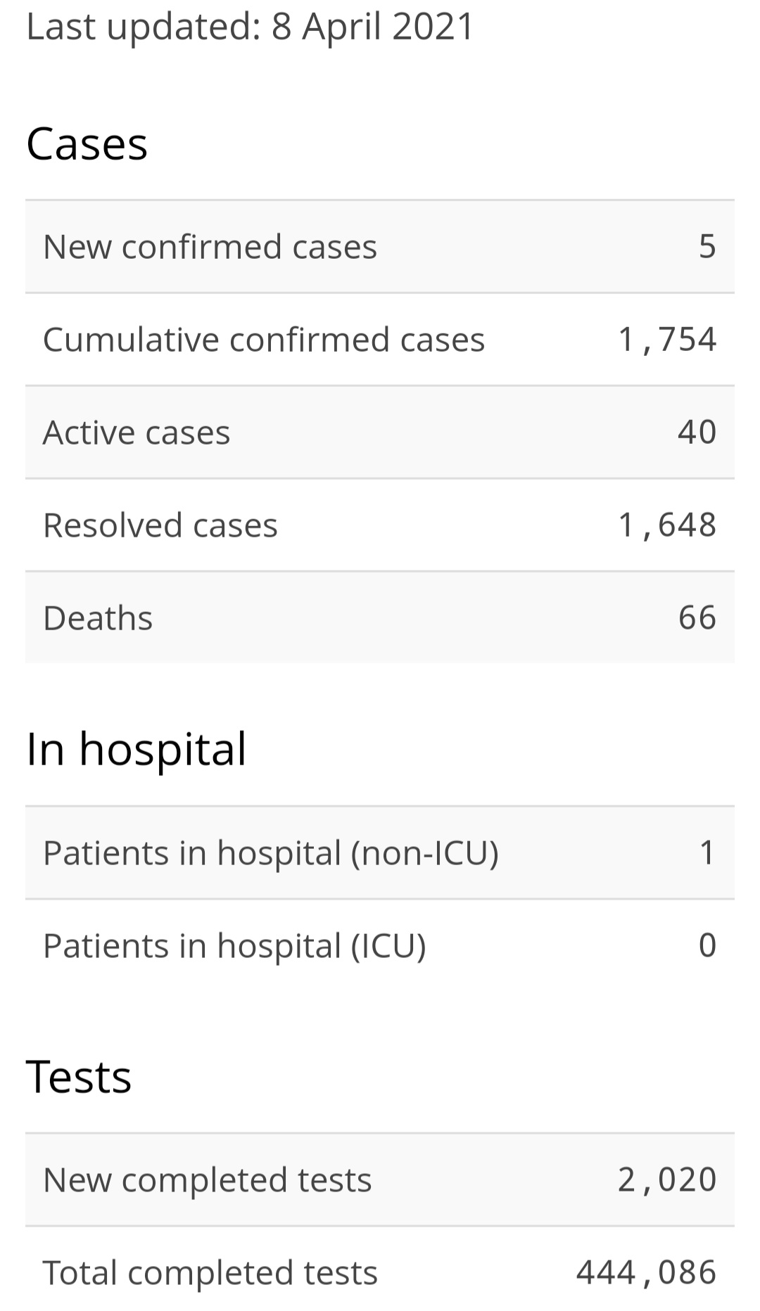 Two New Cases of COVID-19