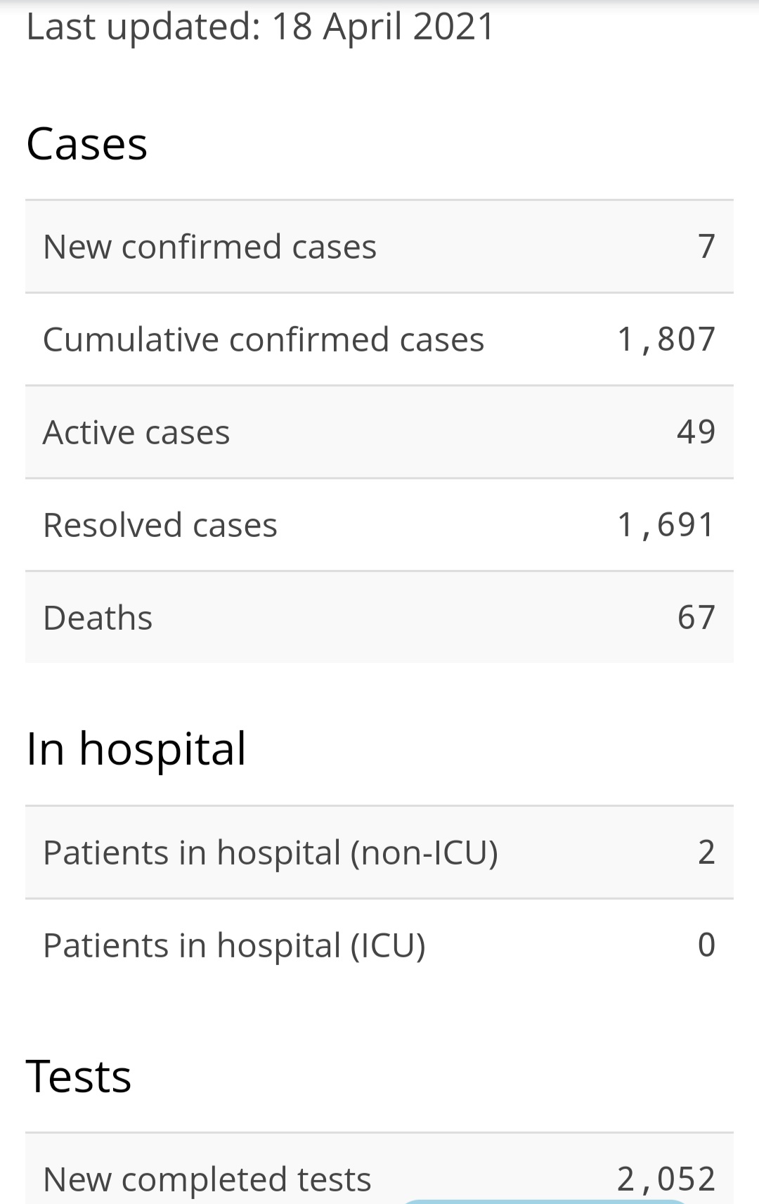 Seven New Cases of COVID-19
