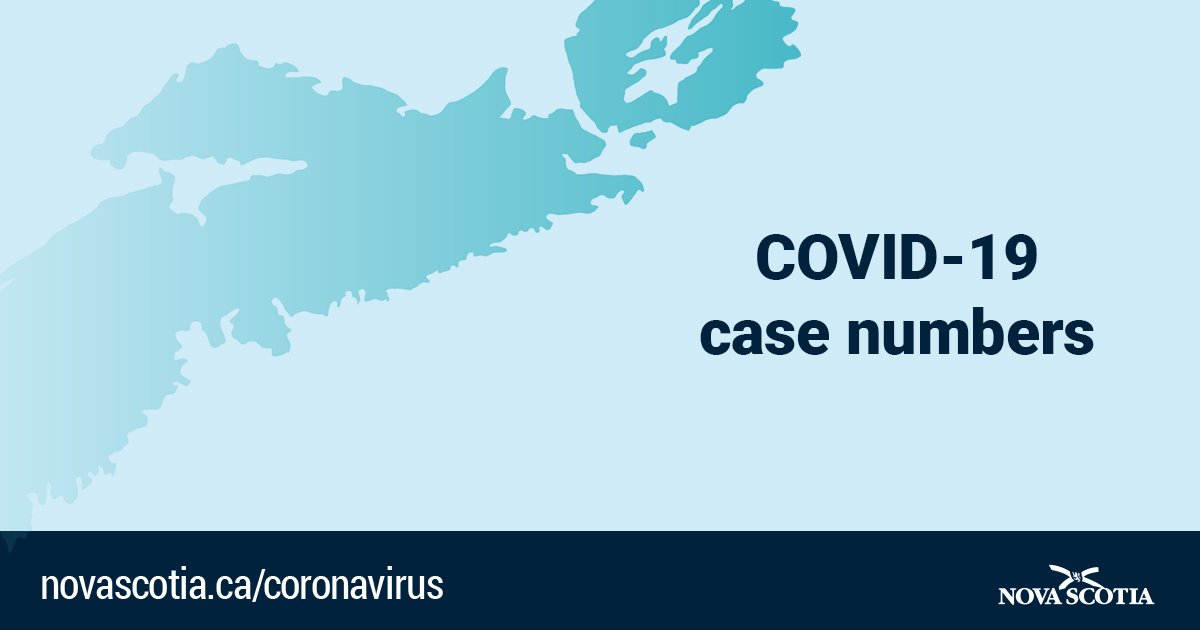 Fifty-two New Cases of COVID-19