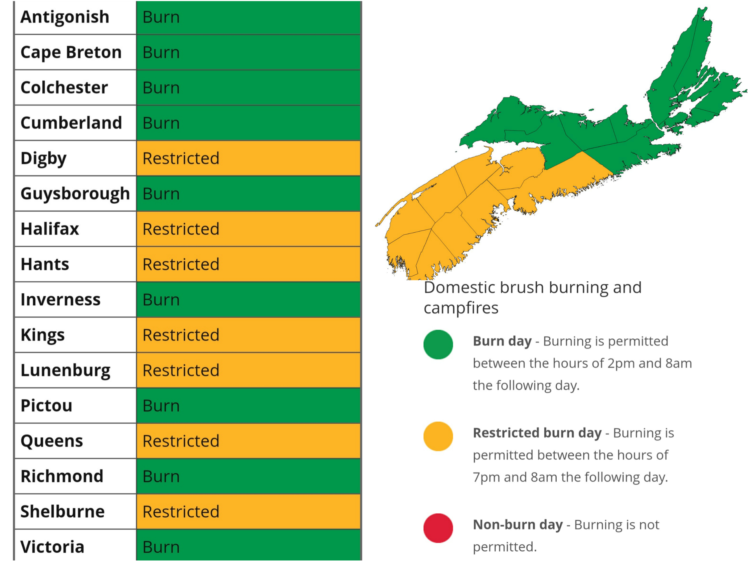 Burn Restrictions for April 20, 2021 2:00 pm to April 21, 2021 8:00 am.