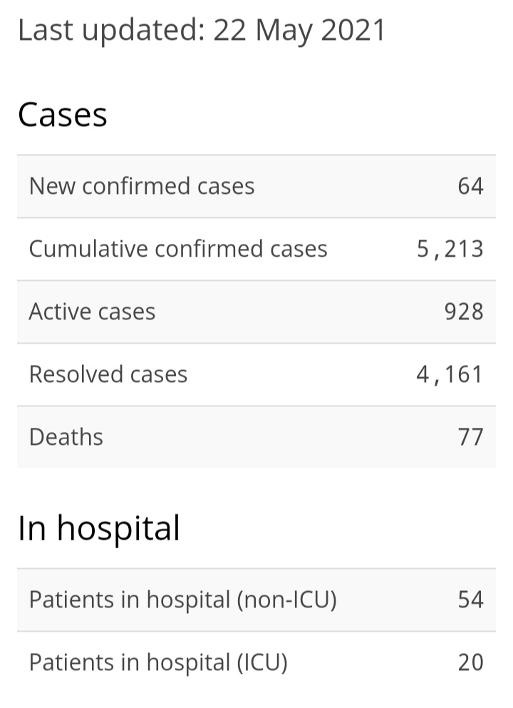 One Death, 64 New Cases of COVID-19, Vaccine Milestone