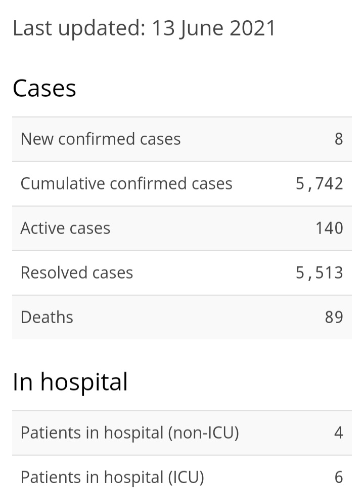 Eight New Cases of COVID-19, 11 recoveries / Public Health Mobile Unit to provide drop-in COVID-19 testing in communities in Central Zone