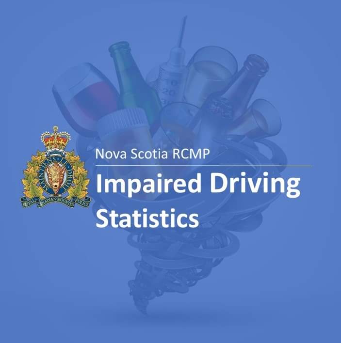 Nova Scotia RCMP charged 127 drivers with impaired driving related offences in July 2021