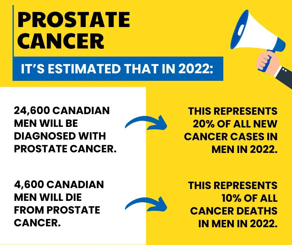 September marks the beginning of Prostate Cancer Awareness Month