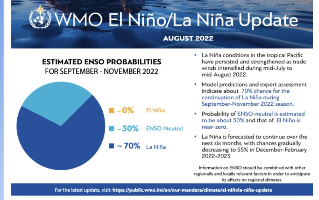 “Triple-dip” La Niña
