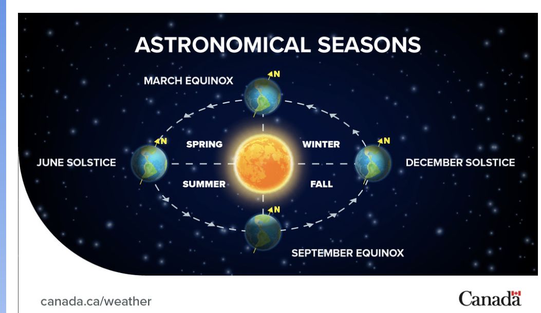 Winter Solstice!