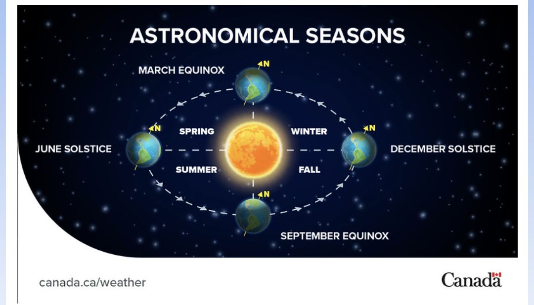 Weather seems to have a real and measurable effect on our mood