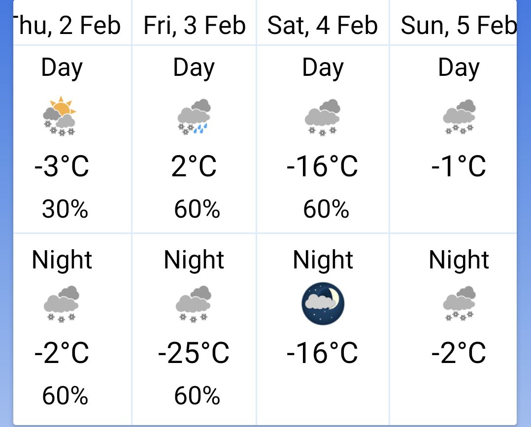 Bitter cold weather to end the week before warming back up