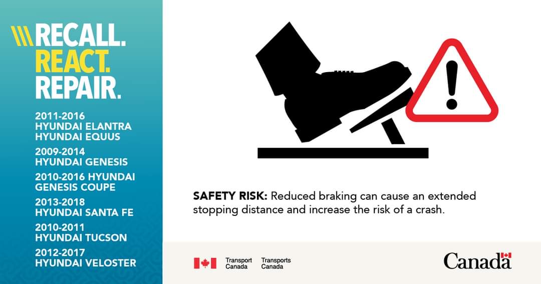 Transport Canada Recall # 2023-125 - HYUNDAI
