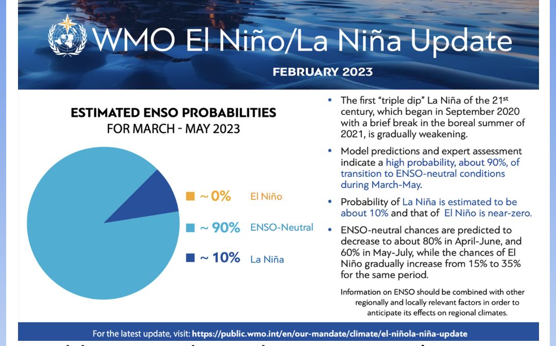El Niño may return this year