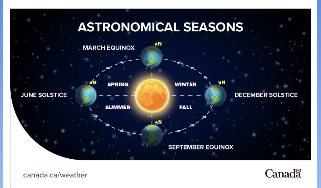 Spring equinox