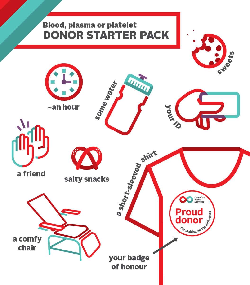 We’re asking you to earn your arm band by donating blood or plasma