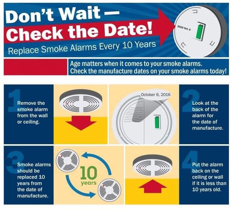 Working smoke alarms save lives